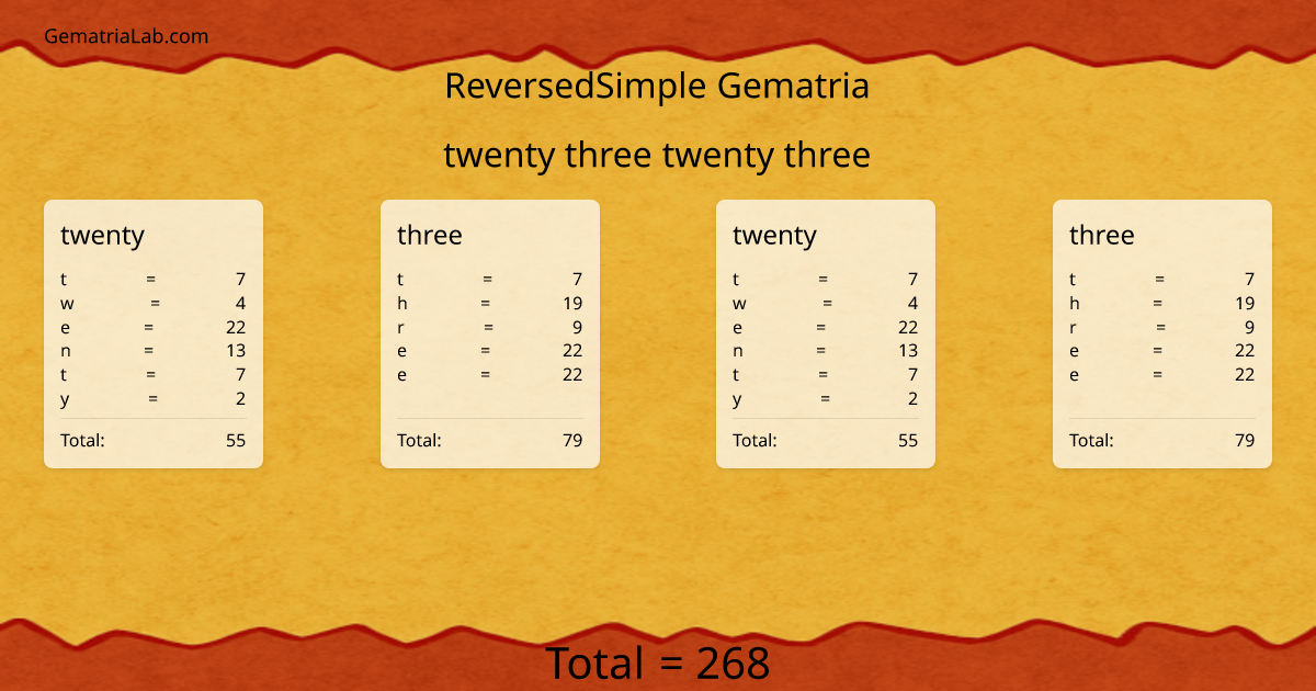 twenty three twenty three in reversedSimple Gematria